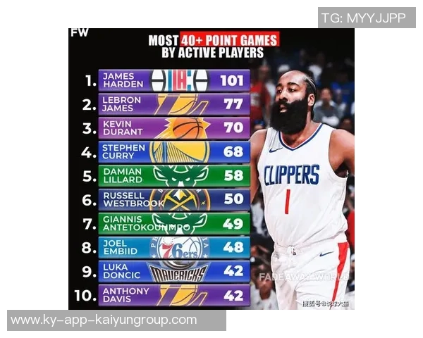 马克杰克逊评选最佳组织者约老师卢卡哈利哈登CC与特雷杨的精彩对比